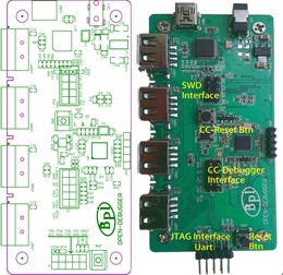 香蕉派BPI-G1 一款集成Wi-Fi、藍牙4.0與Zigbee的三合一智能家居開發板